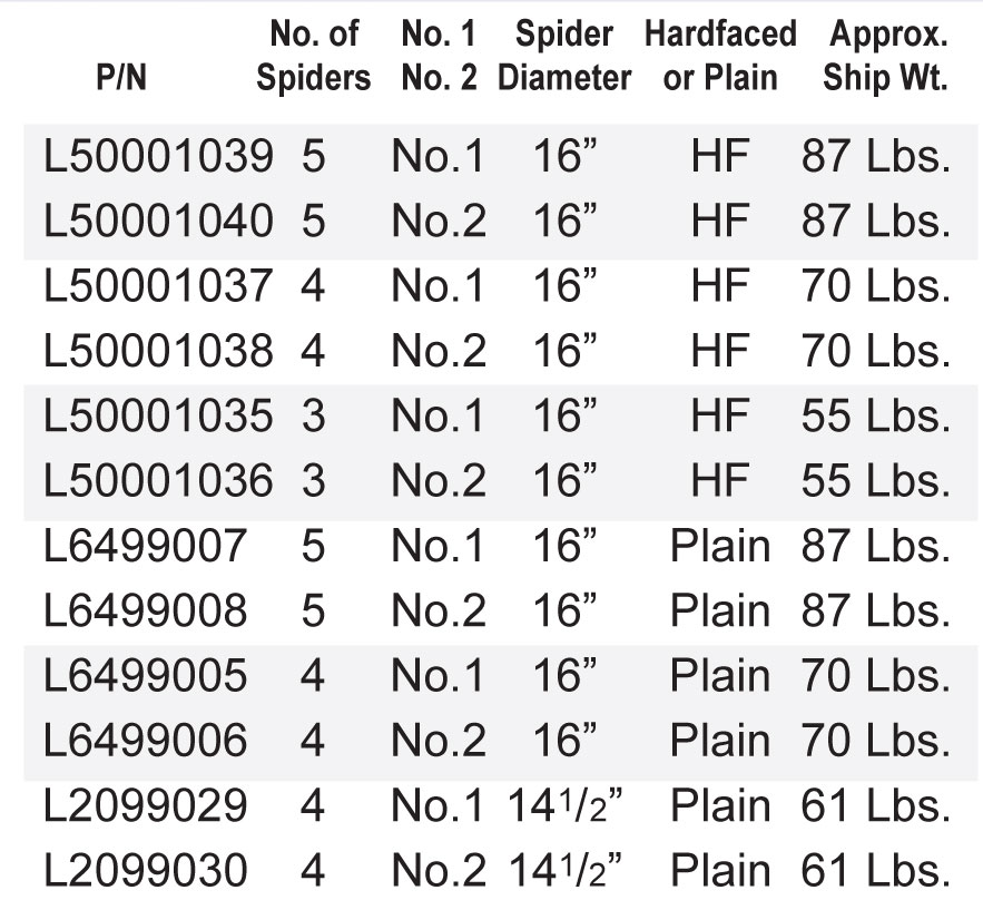 Disc Harrow and Disc Parts Supplier